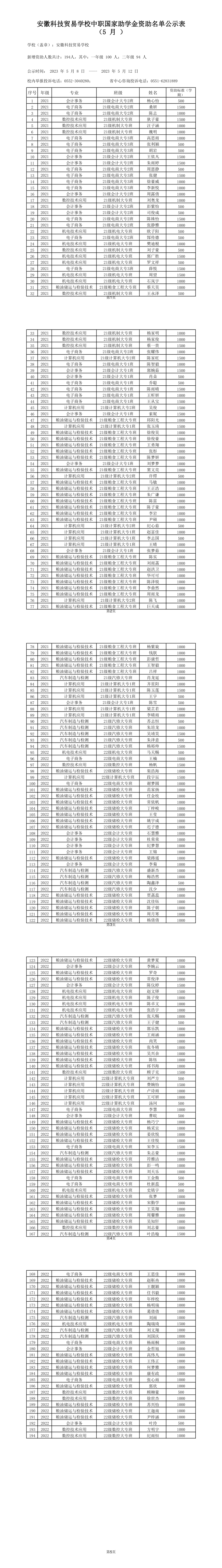 2023春助学金公示（194人） .png
