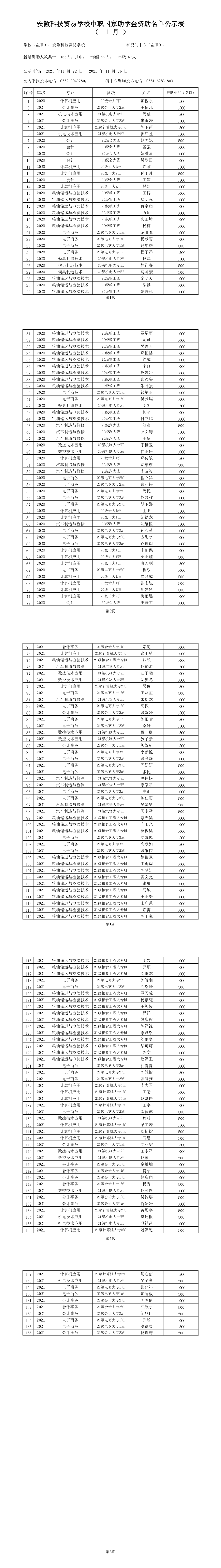 2021秋助学金公示（166人）.png