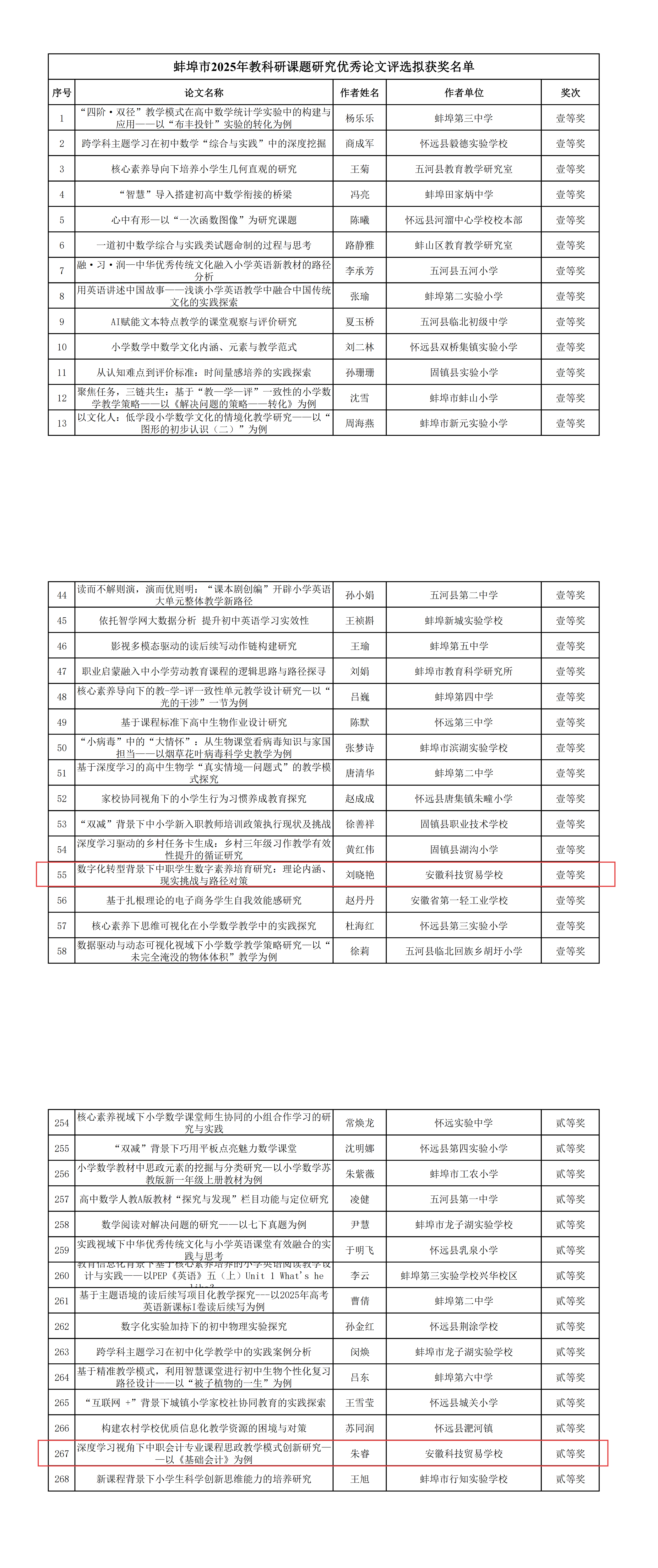 附件：蚌埠市2025年教科研课题研究优秀论文评选拟获奖名单_00.png