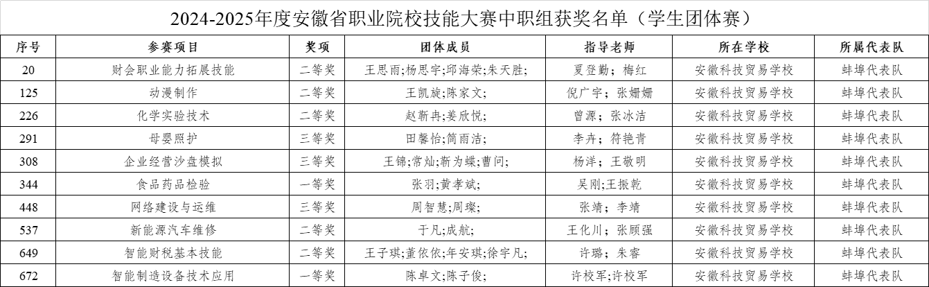 学生团体赛.png