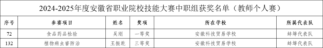 中职组获奖名单.png